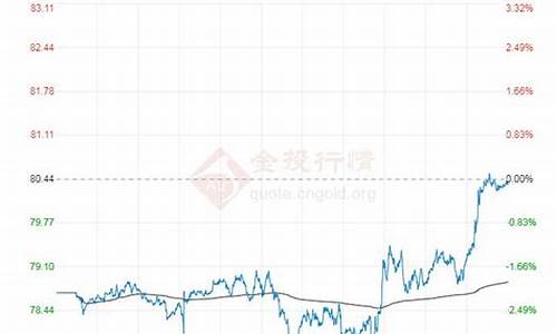 布伦特油价59元一升_布伦特油价59元