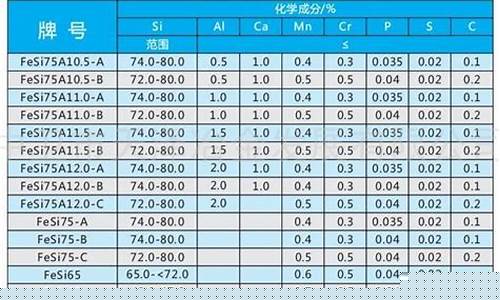 福建硅铁合金价格行情_福建硅铁生产企业