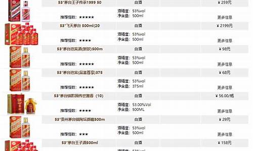 2021年贵州油价_贵州茅台油价最新