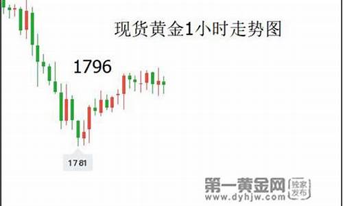 金价会暴涨吗_金价会跌向深渊吗