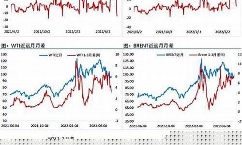 美原油跌成负数_美国原油价负数是什么意思