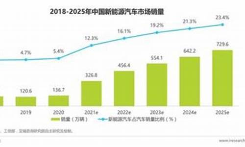 怀柔区新能源五金价格行情_怀柔新能源汽车城