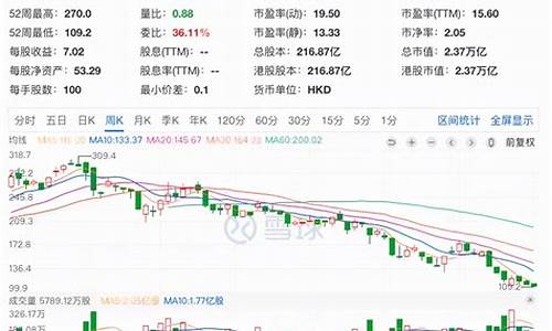金价续刷新高股票_金价续刷新高股票不涨