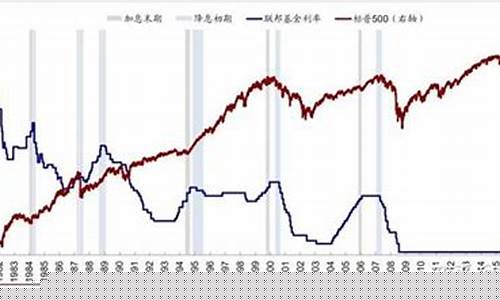 美国加息2021_美国加息金价涨幅多少