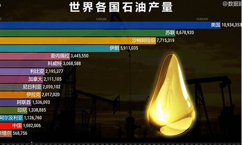 石油价钱高哪个国家受益_石油价格最高的国家