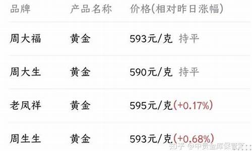 下个月金价能降吗_下个月黄金会降价吗