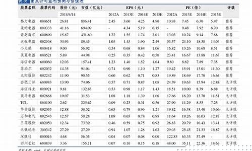 明天宿州油价多少一升_明天宿州油价多少