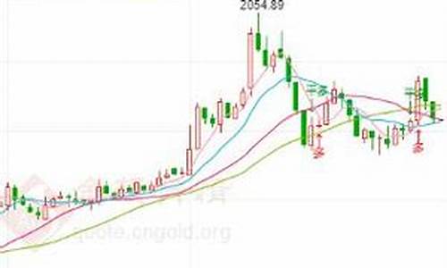 金价还会涨吗2022_金价会涨到2055吗