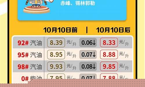 内蒙古油价95_蒙古最新油价95