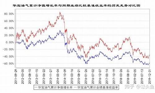 原油基金净值怎么算_原油基金价格小于净值