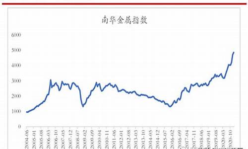 铬系合金价格走势_铬铁合金价格