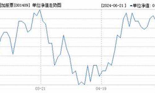 001409基金价格_基金001407