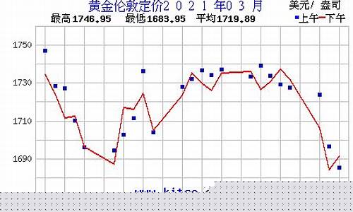 2021金价3月金价_2021.3月金价