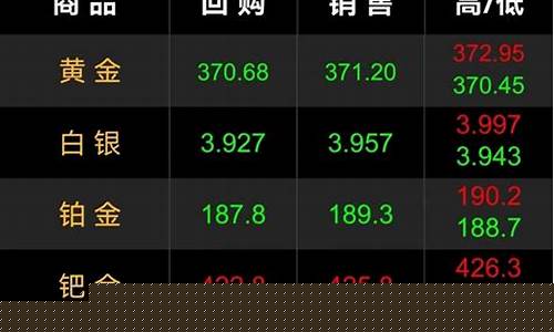 金价疯涨_金价暴跌暴涨预警新闻