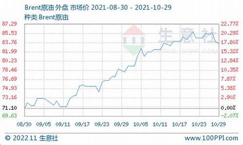 油价反弹幅度超预期怎么办_油价反弹幅度超预期