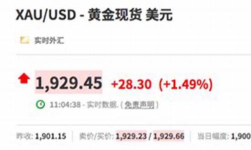 金价跌破1940美元关口_金价回落跌破1420关口