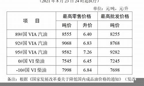 成品油零售价格调整机制_成品油价格管理措施
