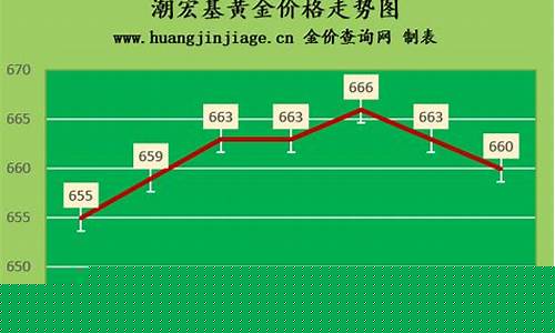 潮州金价今天价格_潮州金价今天价格查询