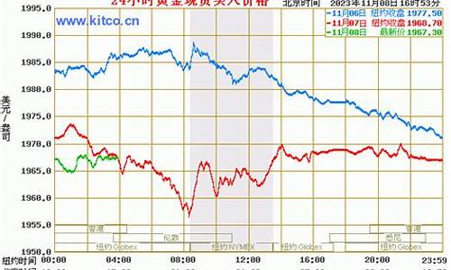 今天金价国际价格查询_今天金价国际价格查询