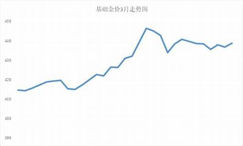 无生机金价反弹的原因_无生机金价反弹的原因分析