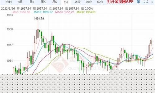 下周金价走势最新预测_下周金价走势最新预测图
