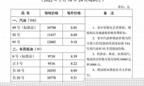 邯郸油价2022_邯郸油价调整最新消息表