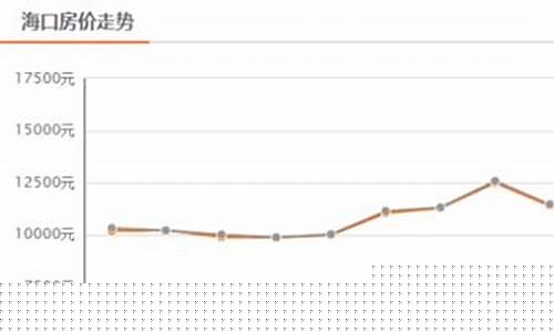 海口金价涨价了吗_海口现在的金价