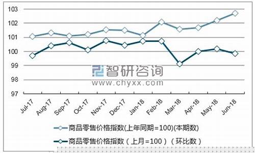 合金价格行情走势_吉林定制合金价格走势
