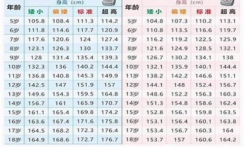 金价数据_金价5月预测身高公式