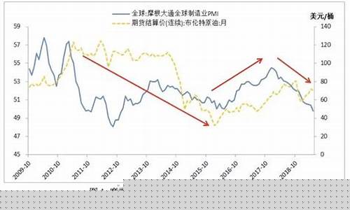 国际油价变动_国际油价重心下移