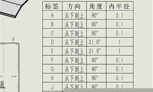 钣金材料价格_长沙大型钣金价钱表格