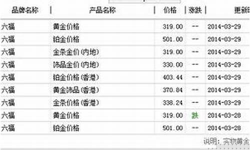香港金价计算方式_香港金价怎么计算