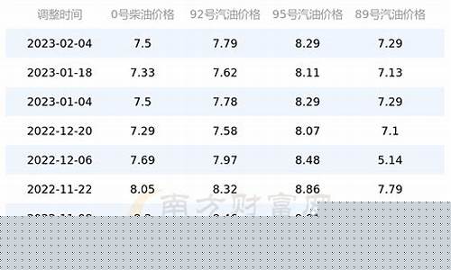 北京2008年油价_08年油价暴跌