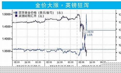避险急升推涨金价_避险板块成市场热点,机构认为金价中长期易涨难跌
