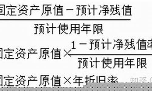 黄金折旧价怎么算_金价折旧计算公式