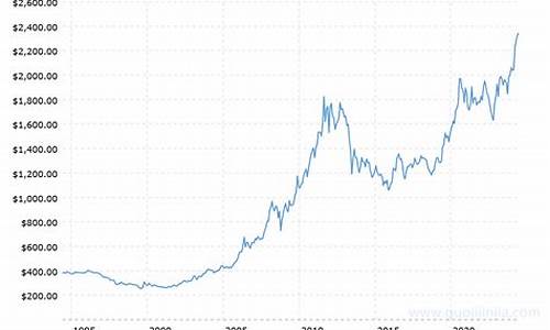1993年国内金价_1993年香港金价