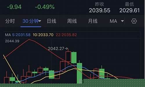 金价跌破2000美元的影响_金价跌破2030