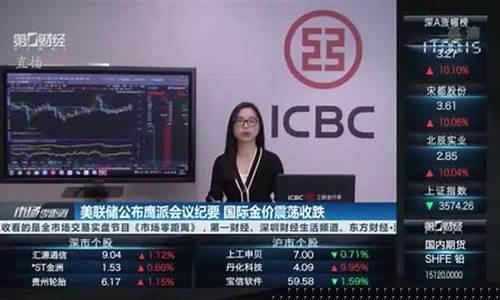 中国工商银行联动_工行联储会议金价