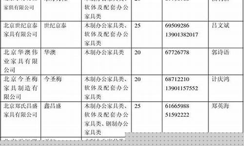 怀柔区家具冶金价格行情最新_怀柔区家具冶金价格行情