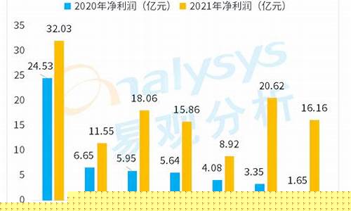 江苏银行投资金价格_江苏银行投资金价格表