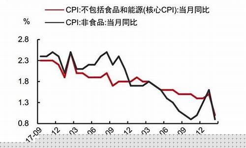 油价负面舆论分析_油价背后问题