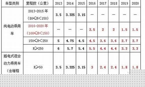 国家油价补贴标准_油价补贴