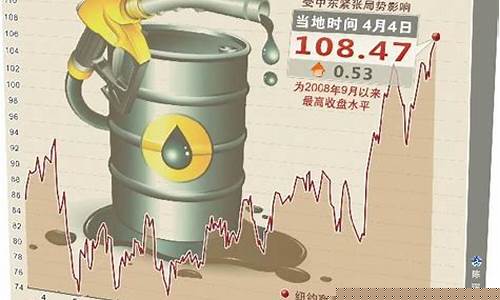 发改委调油价是谁调的_发改委调油价是谁