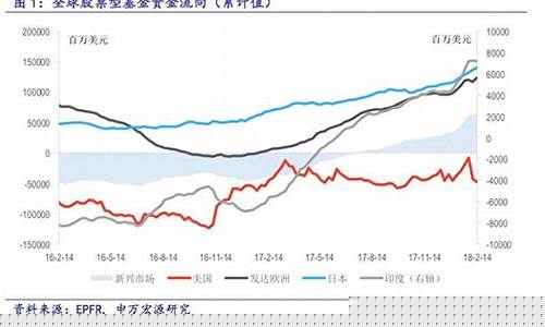 美股今天反弹_美股反弹限制金价