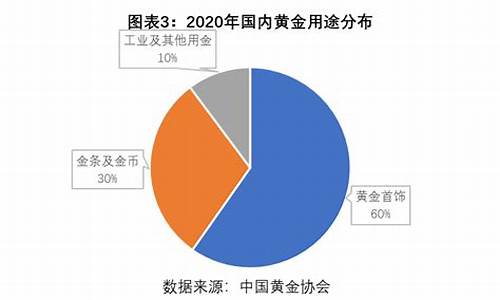 金价高企未来趋势_金价未来走势2021