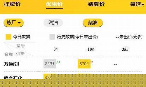 下周油价上涨_油价早知道下周油价预测
