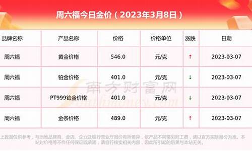 海安周六福_通海金店周六福金价