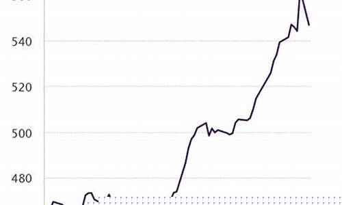 金价有望涨到600么_金价有望回升吗
