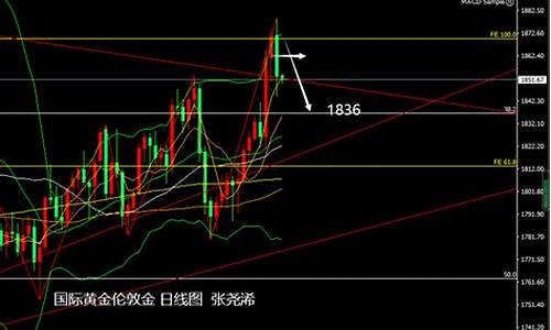 俄罗斯避险暂退金价_俄罗斯央行抛售黄金