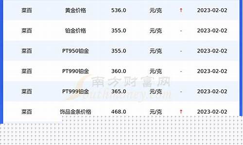 菜百黄金一克多少钱_菜百金价没有克减
